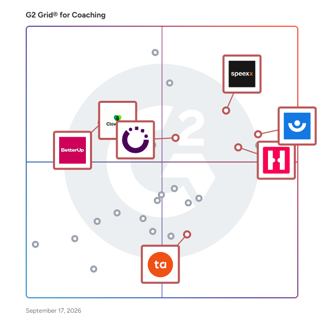 G2 Grid® for AI-Powered Coaching in Coaching Software, highlighting the products that define this theme