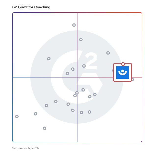 G2 Grid® for Coaching Software plotting products by satisfaction and market presence