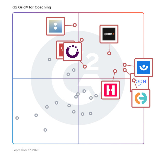 G2 Grid® for Coaching Software plotting products by satisfaction and market presence