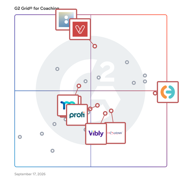 G2 Grid® for Coaching Software plotting products by satisfaction and market presence