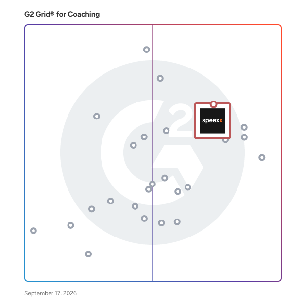 G2 Grid® for Coaching Software plotting products by satisfaction and market presence