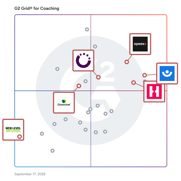 G2 Grid® for Coaching Software plotting products by satisfaction and market presence