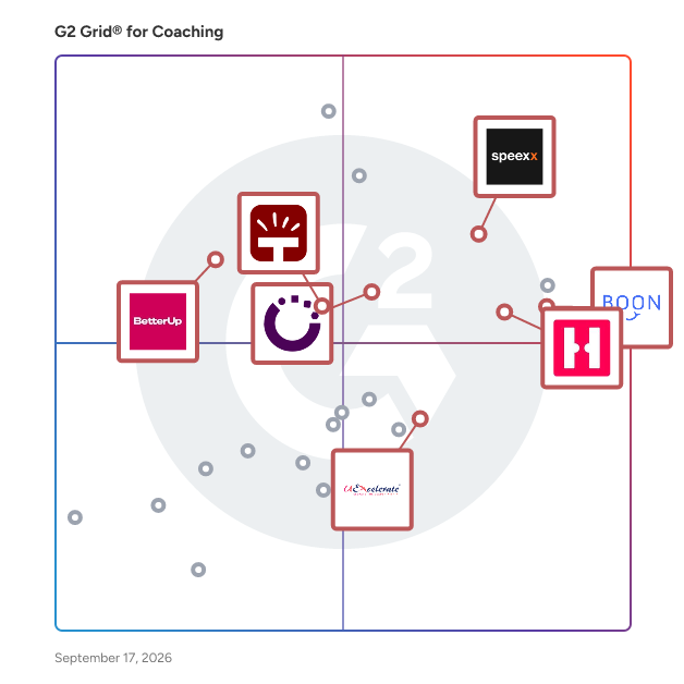 G2 Grid® for Corporate Coaching Platforms in Coaching Software, highlighting the products that define this theme