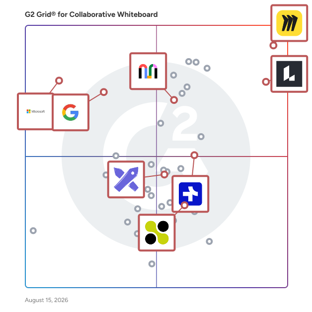 G2 Grid® for Real-Time Collaboration in Collaborative Whiteboard Software, highlighting the products that define this theme