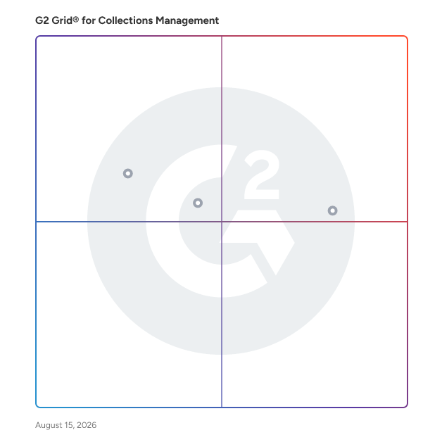 G2 Grid® for Art Inventory Management in Collections Management Software, highlighting the products that define this theme
