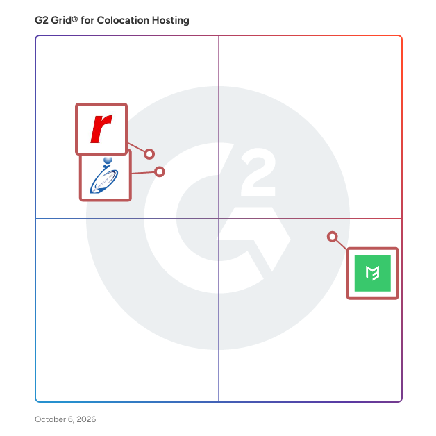 G2 Grid® for Colocation Hosting Platforms plotting products by satisfaction and market presence