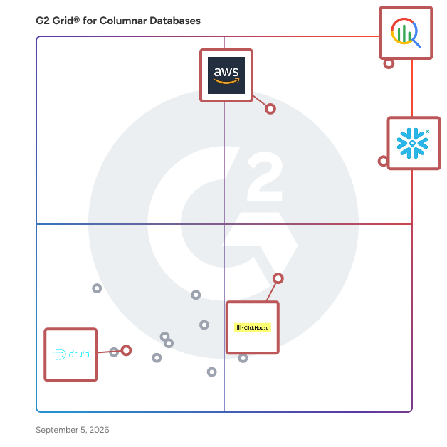 G2 Grid® for Data Warehouse Solutions in Columnar Databases, highlighting the products that define this theme