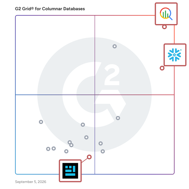 G2 Grid® for Databases with Machine Learning Capability in Columnar Databases, highlighting the products that define this theme