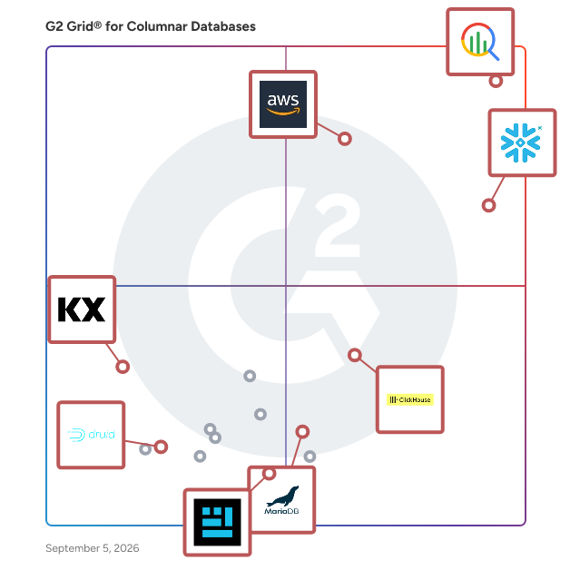 G2 Grid® for Cloud-Hosted Databases in Columnar Databases, highlighting the products that define this theme