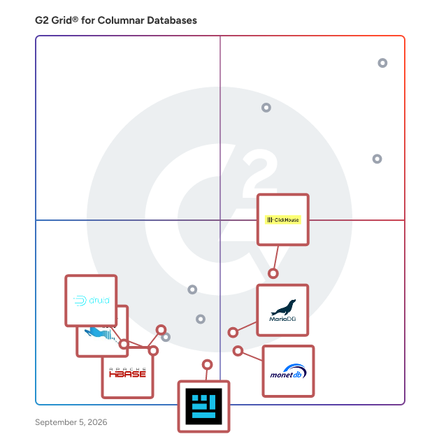 G2 Grid® for Open Source Databases in Columnar Databases, highlighting the products that define this theme