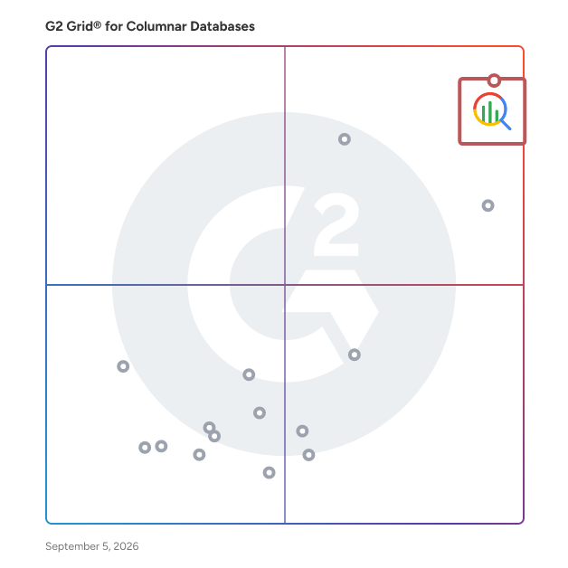 G2 Grid® for Columnar Databases plotting products by satisfaction and market presence