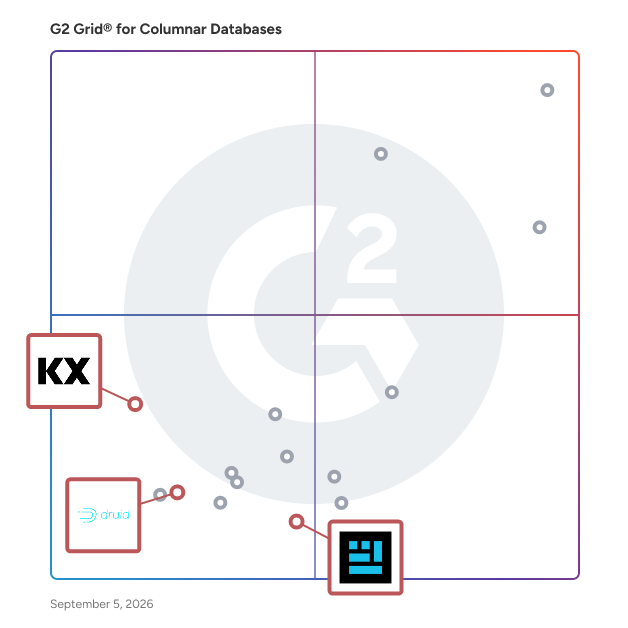 G2 Grid® for Time Series Databases in Columnar Databases, highlighting the products that define this theme