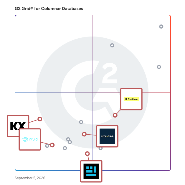 G2 Grid® for Real-Time Analytics Databases in Columnar Databases, highlighting the products that define this theme