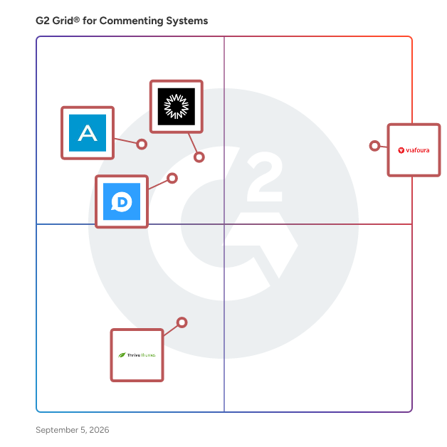 G2 Grid® for Commenting Systems plotting products by satisfaction and market presence