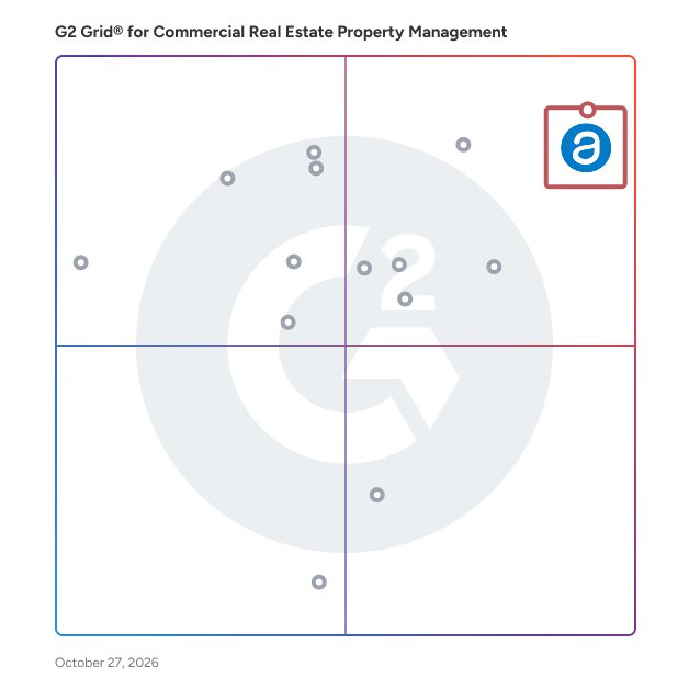G2 Grid® for Commercial Real Estate Property Management plotting products by satisfaction and market presence