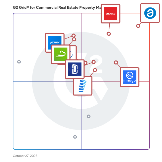 G2 Grid® for Commercial Real Estate Property Management plotting products by satisfaction and market presence