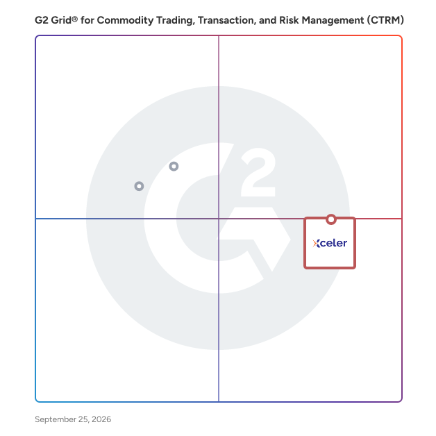 G2 Grid® for Commodity/Energy Trading, Transaction, and Risk Management (CTRM/ETRM) Software plotting products by satisfaction and market presence