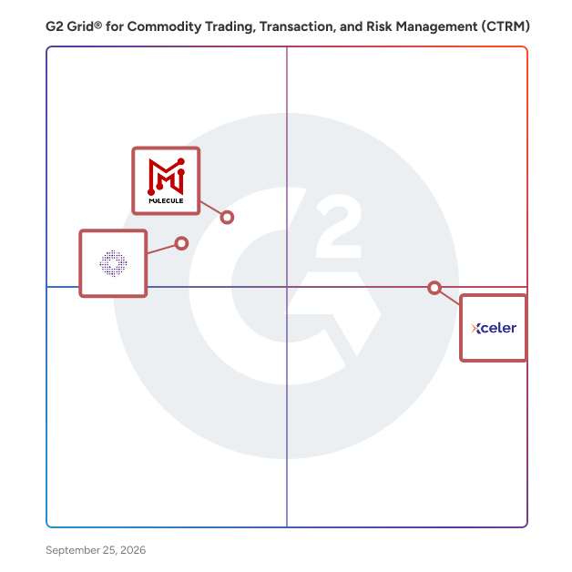 G2 Grid® for Commodity/Energy Trading, Transaction, and Risk Management (CTRM/ETRM) Software plotting products by satisfaction and market presence