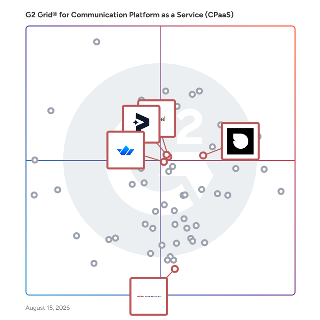 G2 Grid® for Live Chat Platforms in Communication Platform as a Service (cPaaS) Platforms, highlighting the products that define this theme