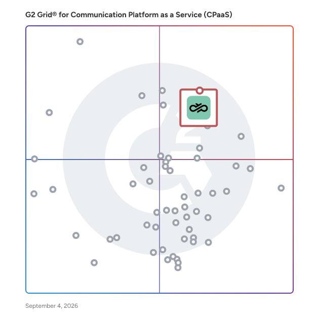 G2 Grid® for Communication Platform as a Service (cPaaS) Platforms plotting products by satisfaction and market presence