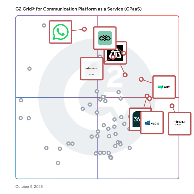 G2 Grid® for Communication Platform as a Service (cPaaS) Platforms plotting products by satisfaction and market presence