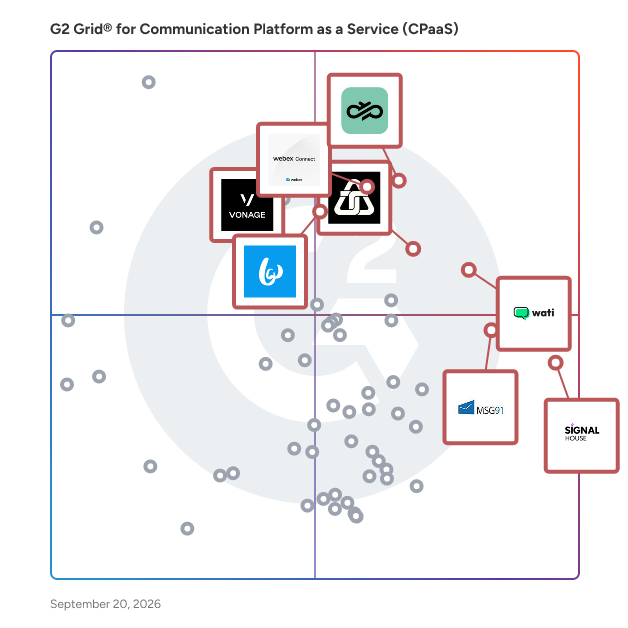 G2 Grid® for Communication Platform as a Service (cPaaS) Platforms plotting products by satisfaction and market presence