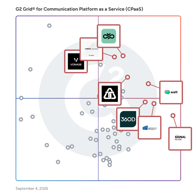 G2 Grid® for Communication Platform as a Service (cPaaS) Platforms plotting products by satisfaction and market presence