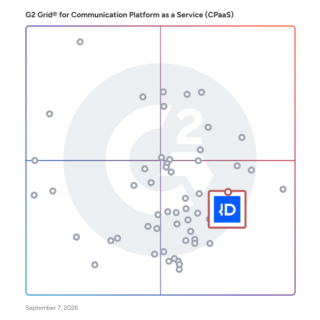 G2 Grid® for Communication Platform as a Service (cPaaS) Platforms plotting products by satisfaction and market presence