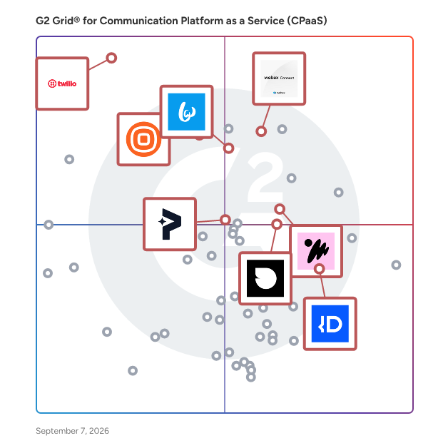 G2 Grid® for Communication Platform as a Service (cPaaS) Platforms plotting products by satisfaction and market presence
