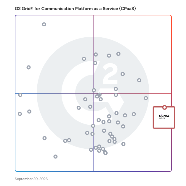 G2 Grid® for Communication Platform as a Service (cPaaS) Platforms plotting products by satisfaction and market presence
