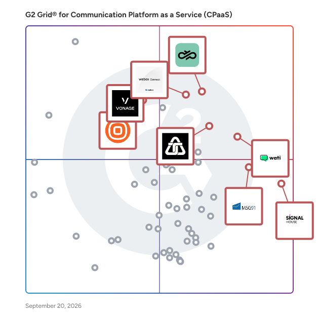 G2 Grid® for Communication Platform as a Service (cPaaS) Platforms plotting products by satisfaction and market presence