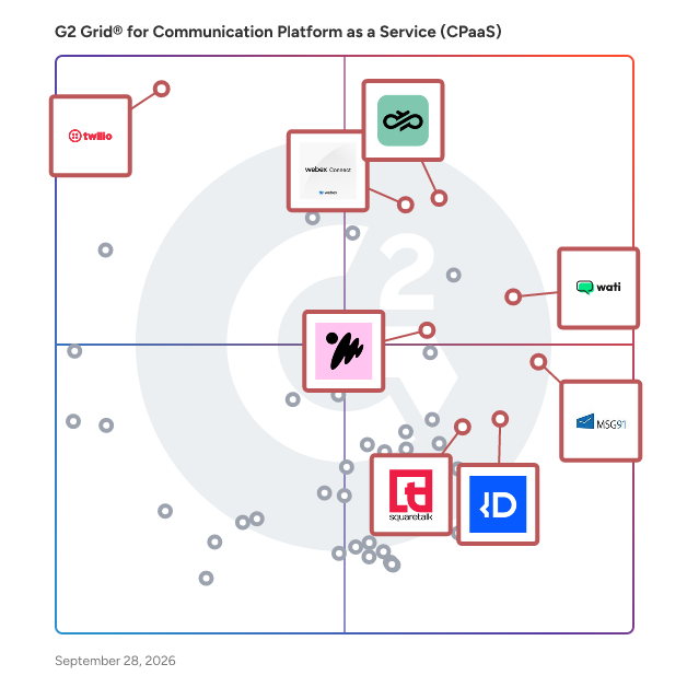 G2 Grid® for Communication Platform as a Service (cPaaS) Platforms plotting products by satisfaction and market presence