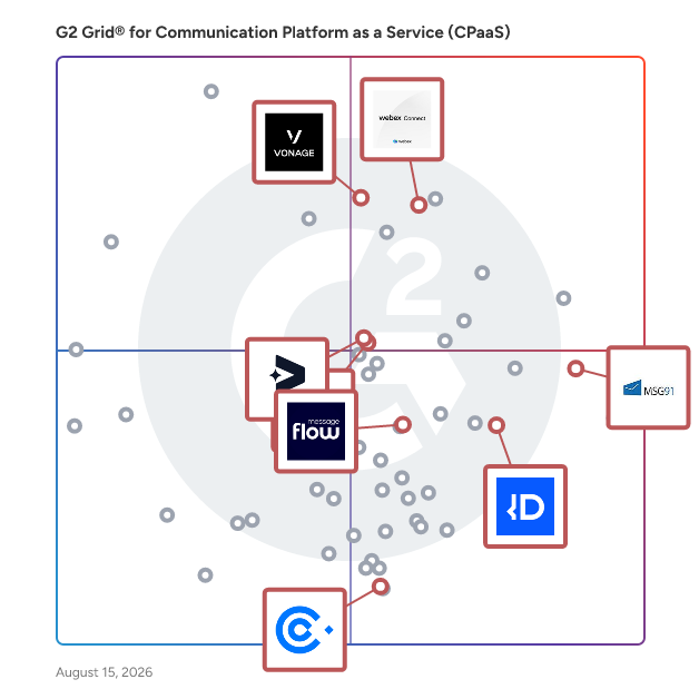 G2 Grid® for RCS Business Messaging in Communication Platform as a Service (cPaaS) Platforms, highlighting the products that define this theme