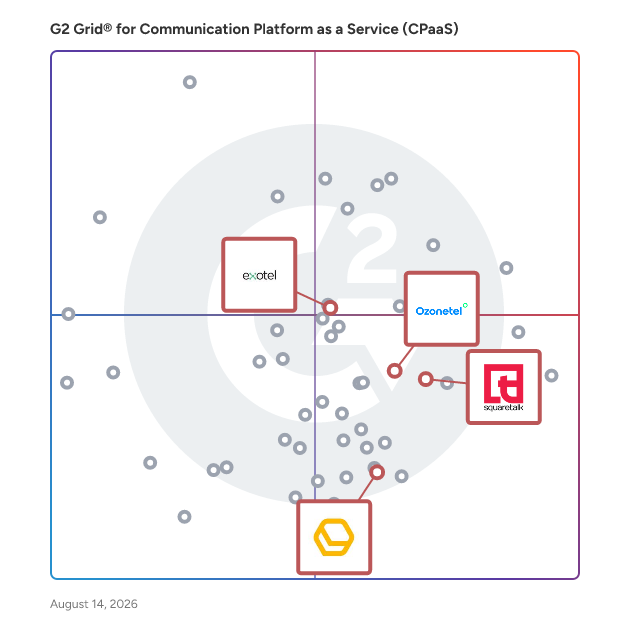 G2 Grid® for Contact Center Solutions in Communication Platform as a Service (cPaaS) Platforms, highlighting the products that define this theme