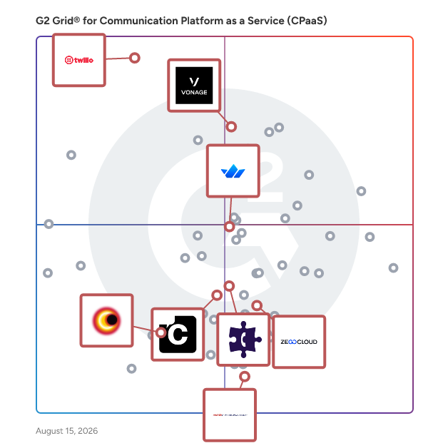 G2 Grid® for Video Platform as a Service (VPaaS) in Communication Platform as a Service (cPaaS) Platforms, highlighting the products that define this theme