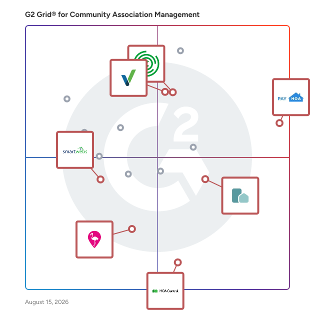 G2 Grid® for Community & Resident Engagement in Community Association Management Software, highlighting the products that define this theme