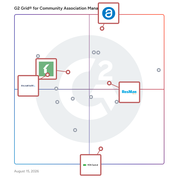 G2 Grid® for Property Management Integration in Community Association Management Software, highlighting the products that define this theme