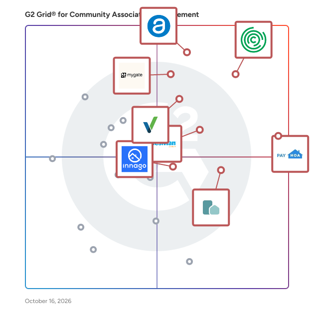 G2 Grid® for Community Association Management Software plotting products by satisfaction and market presence