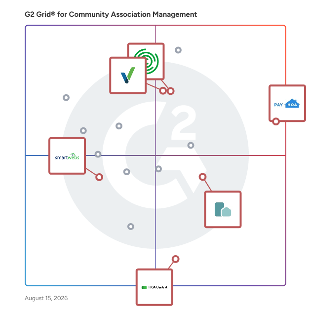 G2 Grid® for All-in-One Platform in Community Association Management Software, highlighting the products that define this theme