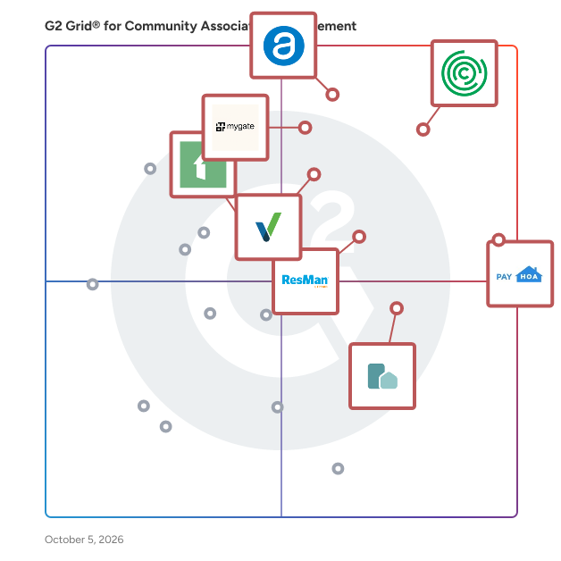 G2 Grid® for Community Association Management Software plotting products by satisfaction and market presence