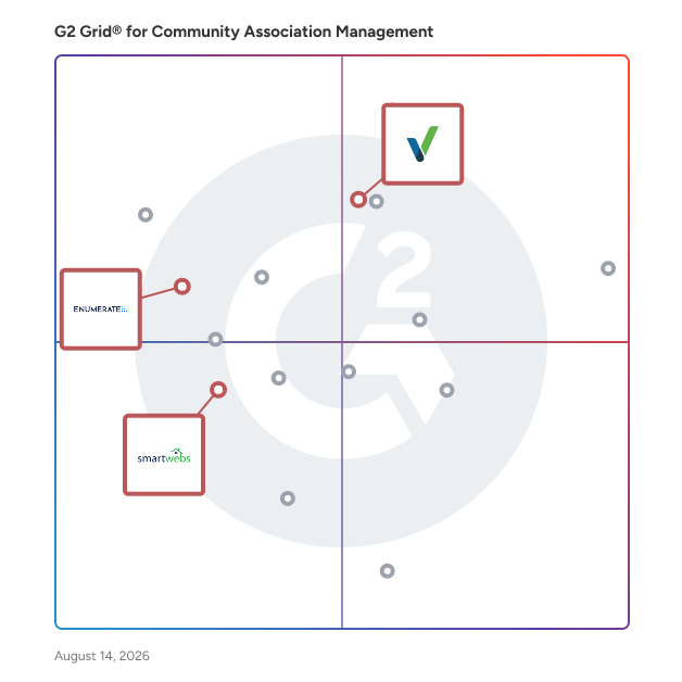 G2 Grid® for Automated Accounting in Community Association Management Software, highlighting the products that define this theme