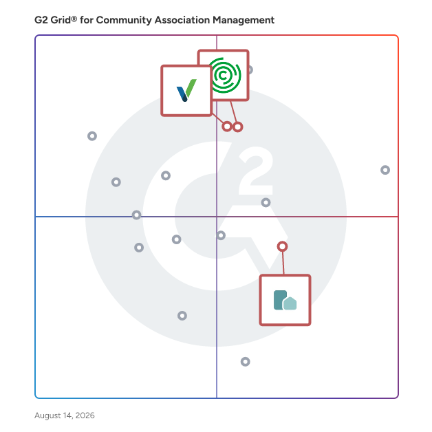 G2 Grid® for AI-Powered Operations in Community Association Management Software, highlighting the products that define this theme