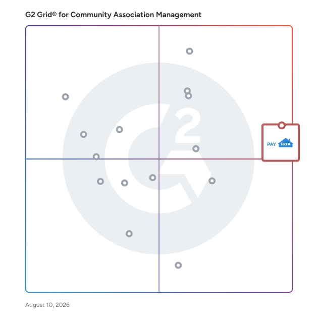 G2 Grid® for Community Association Management Software plotting products by satisfaction and market presence