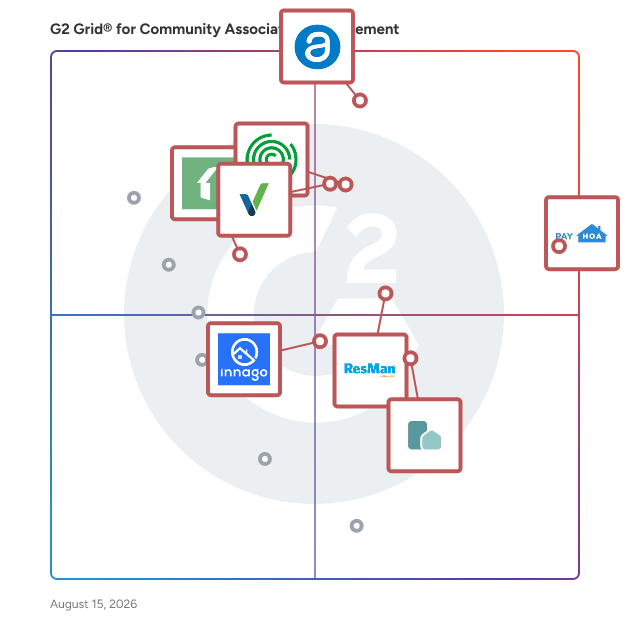 G2 Grid® for Community Association Management Software plotting products by satisfaction and market presence