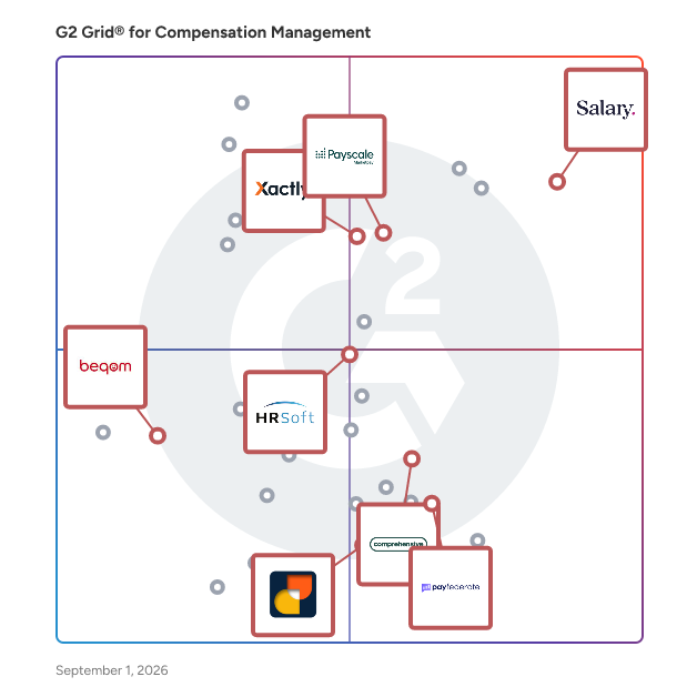 G2 Grid® for Total Rewards Management in Compensation Management Software, highlighting the products that define this theme
