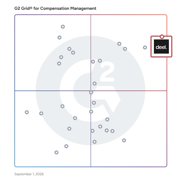 G2 Grid® for Compensation Management Software plotting products by satisfaction and market presence