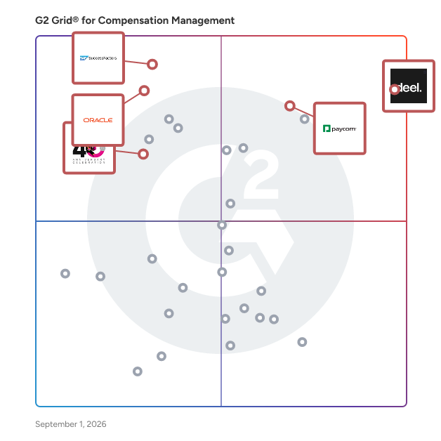 G2 Grid® for Global Payroll Management in Compensation Management Software, highlighting the products that define this theme