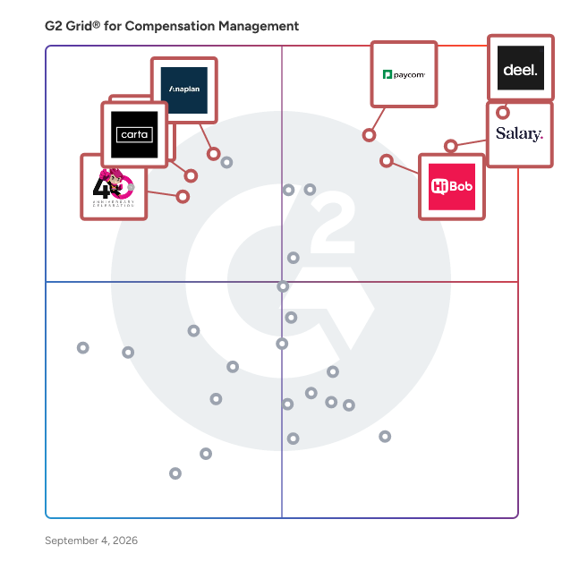 G2 Grid® for Compensation Management Software plotting products by satisfaction and market presence