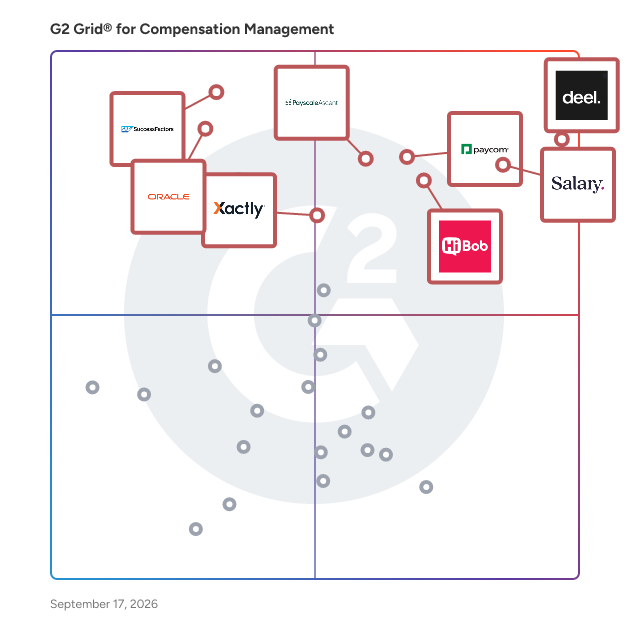 G2 Grid® for Compensation Management Software plotting products by satisfaction and market presence