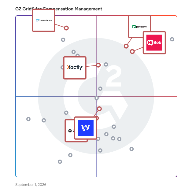 G2 Grid® for Performance Management in Compensation Management Software, highlighting the products that define this theme